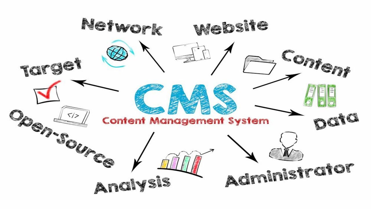 What are the best CMS systems?