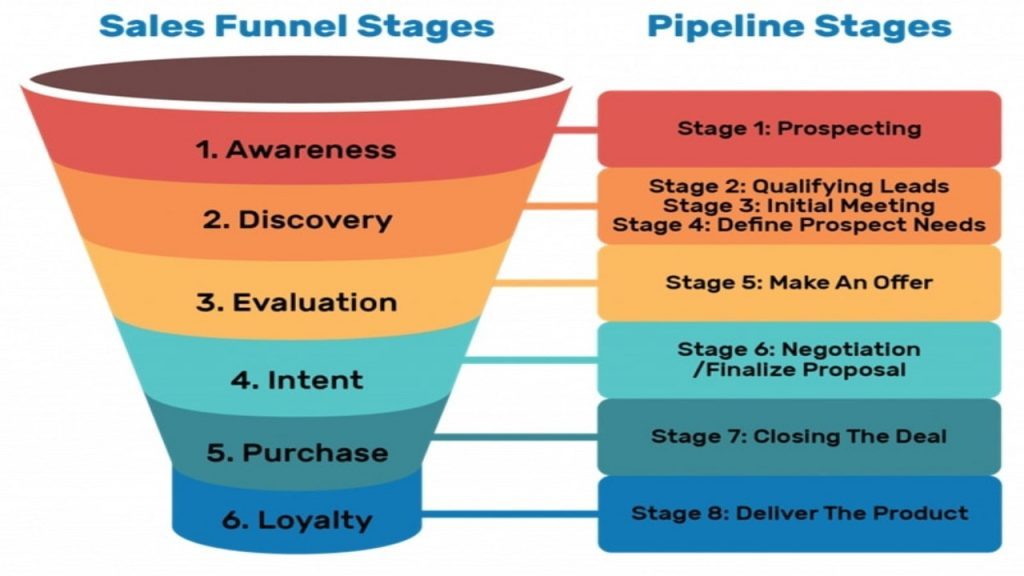 Turn Interest Into Qualified Pipeline